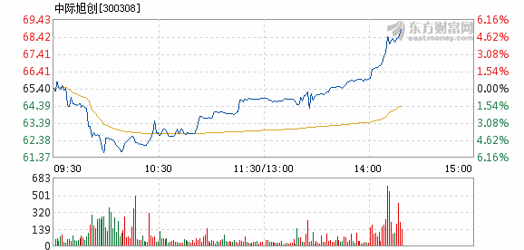 中際旭創(chuàng)重大利好，引領(lǐng)行業(yè)發(fā)展的嶄新篇章，中際旭創(chuàng)引領(lǐng)行業(yè)發(fā)展，開啟嶄新篇章標(biāo)題，中際旭創(chuàng)新篇章，重大利好引領(lǐng)行業(yè)發(fā)展新方向