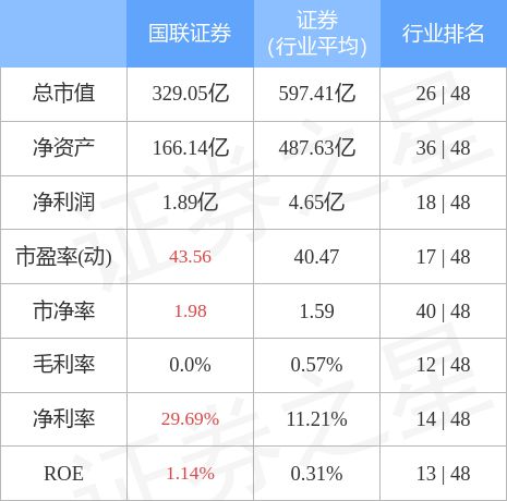 國(guó)聯(lián)證券能否漲到20元，市場(chǎng)趨勢(shì)、公司實(shí)力與未來(lái)展望，國(guó)聯(lián)證券能否突破20元大關(guān)，市場(chǎng)趨勢(shì)、公司實(shí)力及未來(lái)展望分析