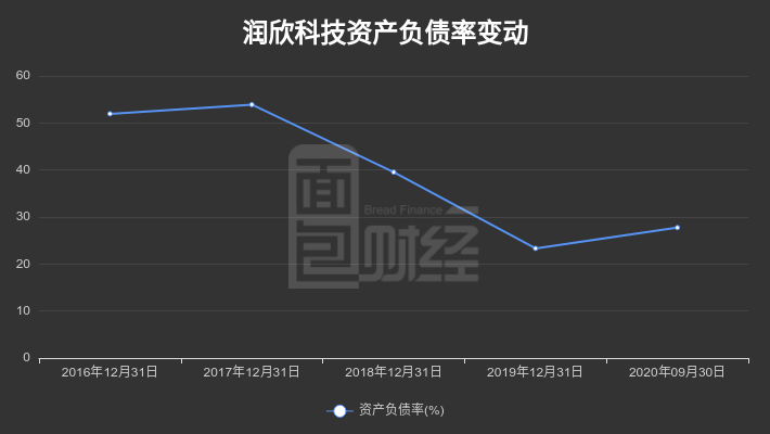 潤(rùn)欣科技重組之路，成功還是進(jìn)行時(shí)？，潤(rùn)欣科技重組之路，成功在即還是進(jìn)展之中？