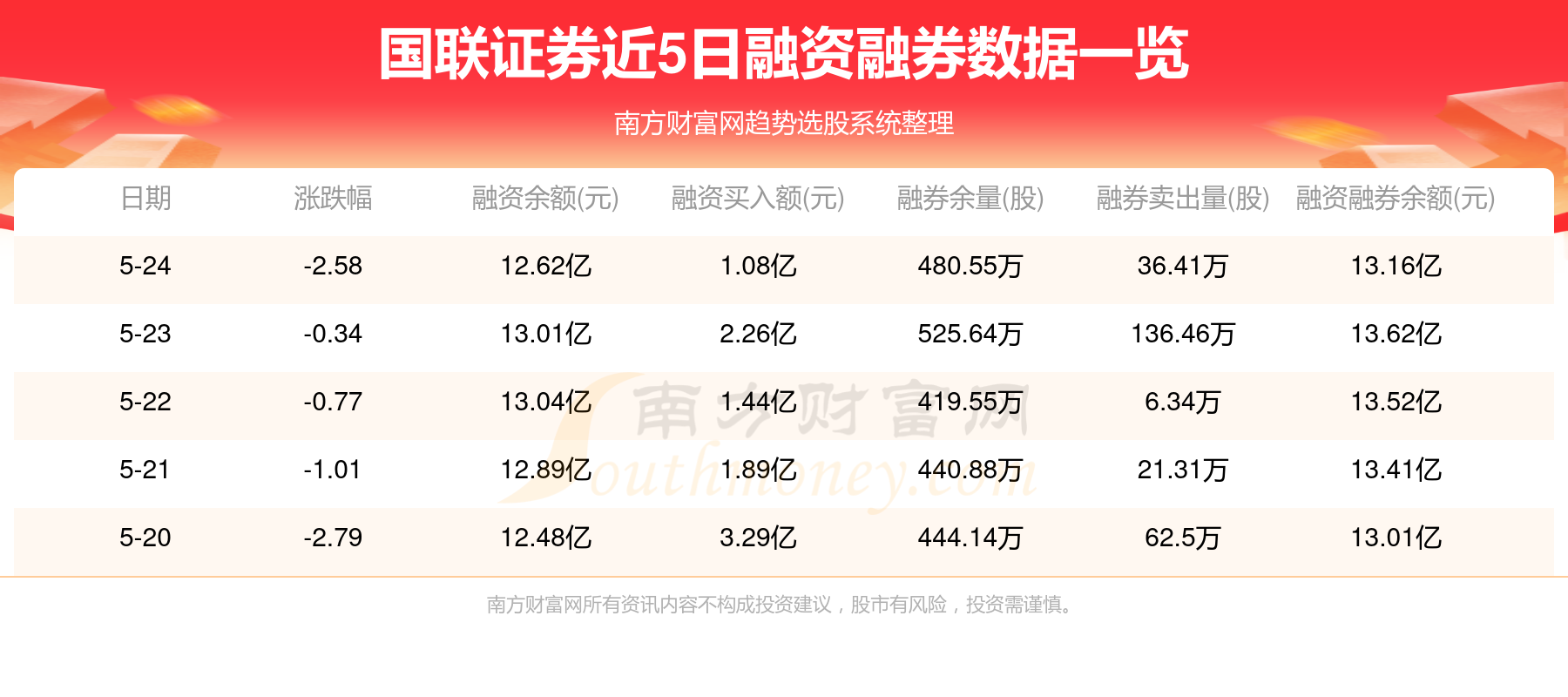 國聯(lián)證券2024年目標(biāo)價(jià)的深度分析與展望，國聯(lián)證券2024年目標(biāo)價(jià)深度解析與未來展望