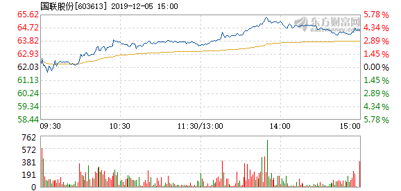 國聯(lián)證券12月5日收盤上漲，市場走勢分析與前景展望，國聯(lián)證券12月5日股價上漲，市場走勢分析與未來展望