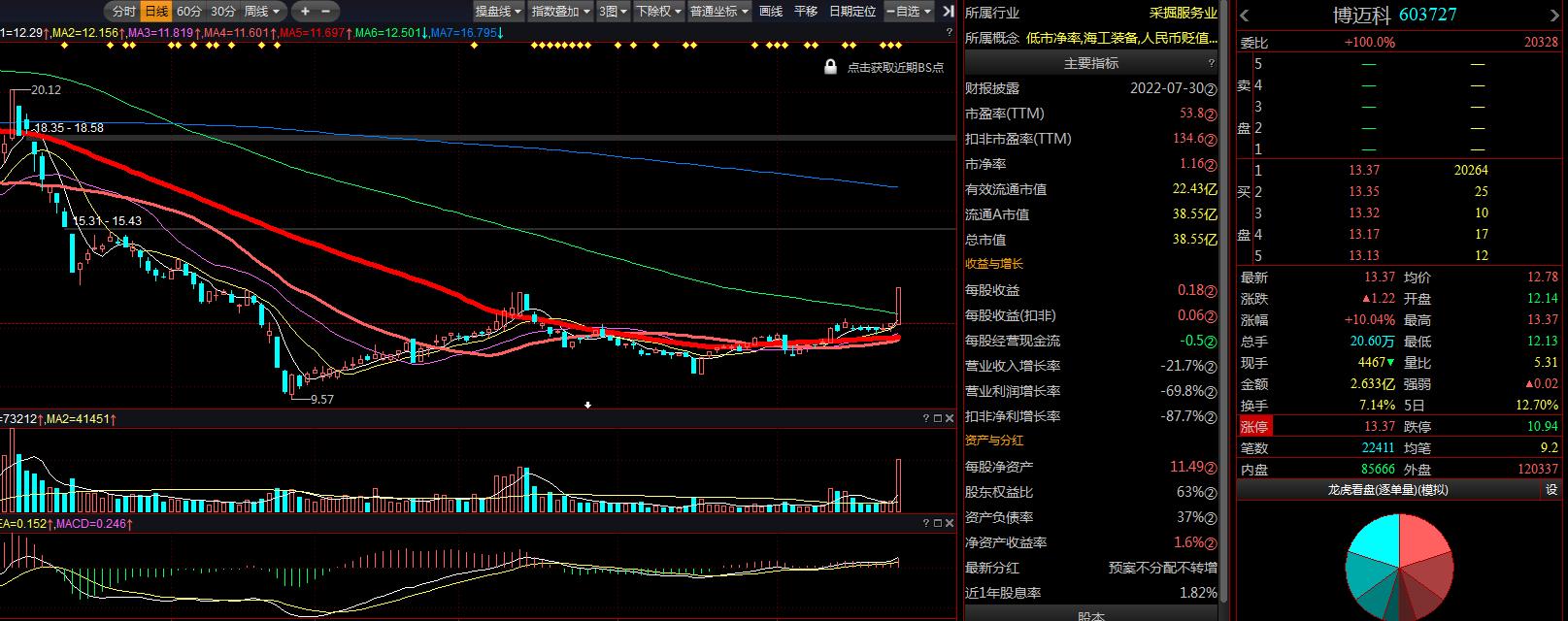 博邁科的目標(biāo)價(jià)，探索與解析，博邁科目標(biāo)價(jià)深度探索與解析