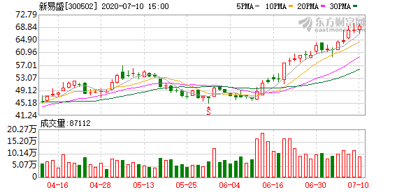 新易盛未來估值預(yù)測，探索數(shù)字時(shí)代的無限潛力與機(jī)遇，新易盛未來估值預(yù)測，數(shù)字時(shí)代的無限潛力與機(jī)遇探索