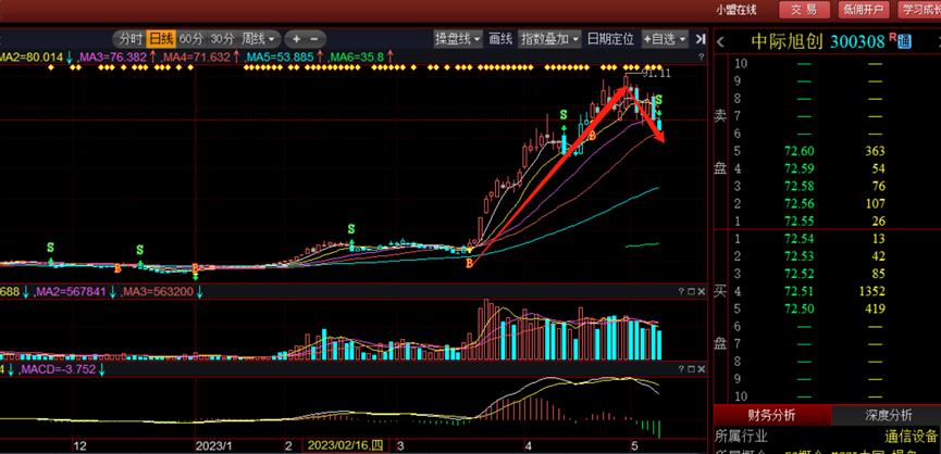 新易盛2024目標(biāo)價(jià)，展望與策略分析，新易盛2024展望及策略分析，目標(biāo)、策略與市場(chǎng)預(yù)測(cè)