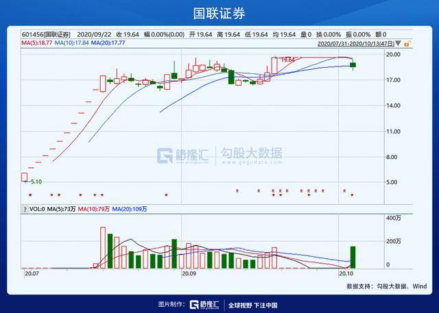 國金證券再次重組可能性探究，國金證券重組可能性深度探究