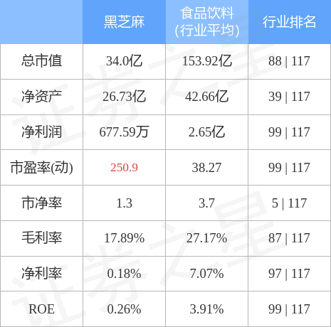 黑芝麻未來能否漲到10元？市場分析與預測，黑芝麻未來價格走勢分析與預測，能否沖破10元大關？