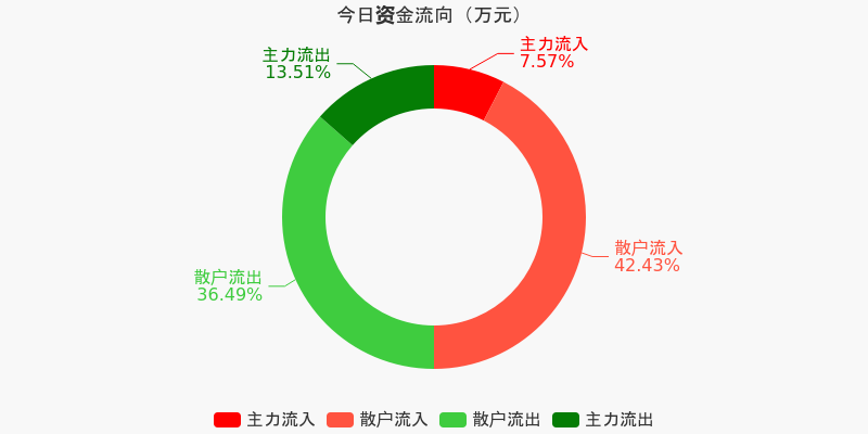 兆日科技，主力流出的背后故事，兆日科技主力流出背后的故事揭秘