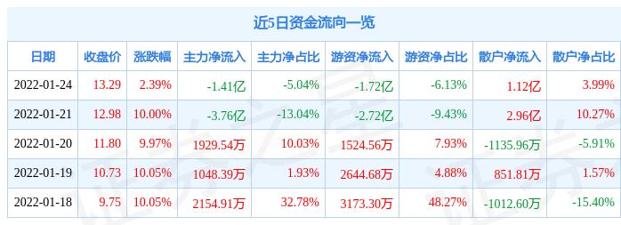 金財(cái)互聯(lián)增持4億，深化戰(zhàn)略布局，助力數(shù)字化轉(zhuǎn)型，金財(cái)互聯(lián)增持4億深化戰(zhàn)略布局，加速數(shù)字化轉(zhuǎn)型進(jìn)程