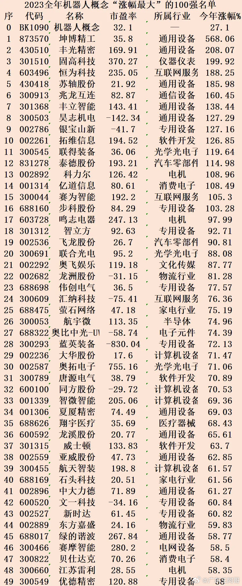 探尋未來潛力股，2023年有望漲勢翻百倍的股票，探尋未來潛力股，2023年翻倍增長股票展望