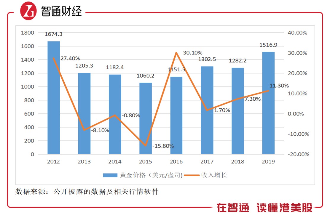 黃金投資優(yōu)選/理想之選