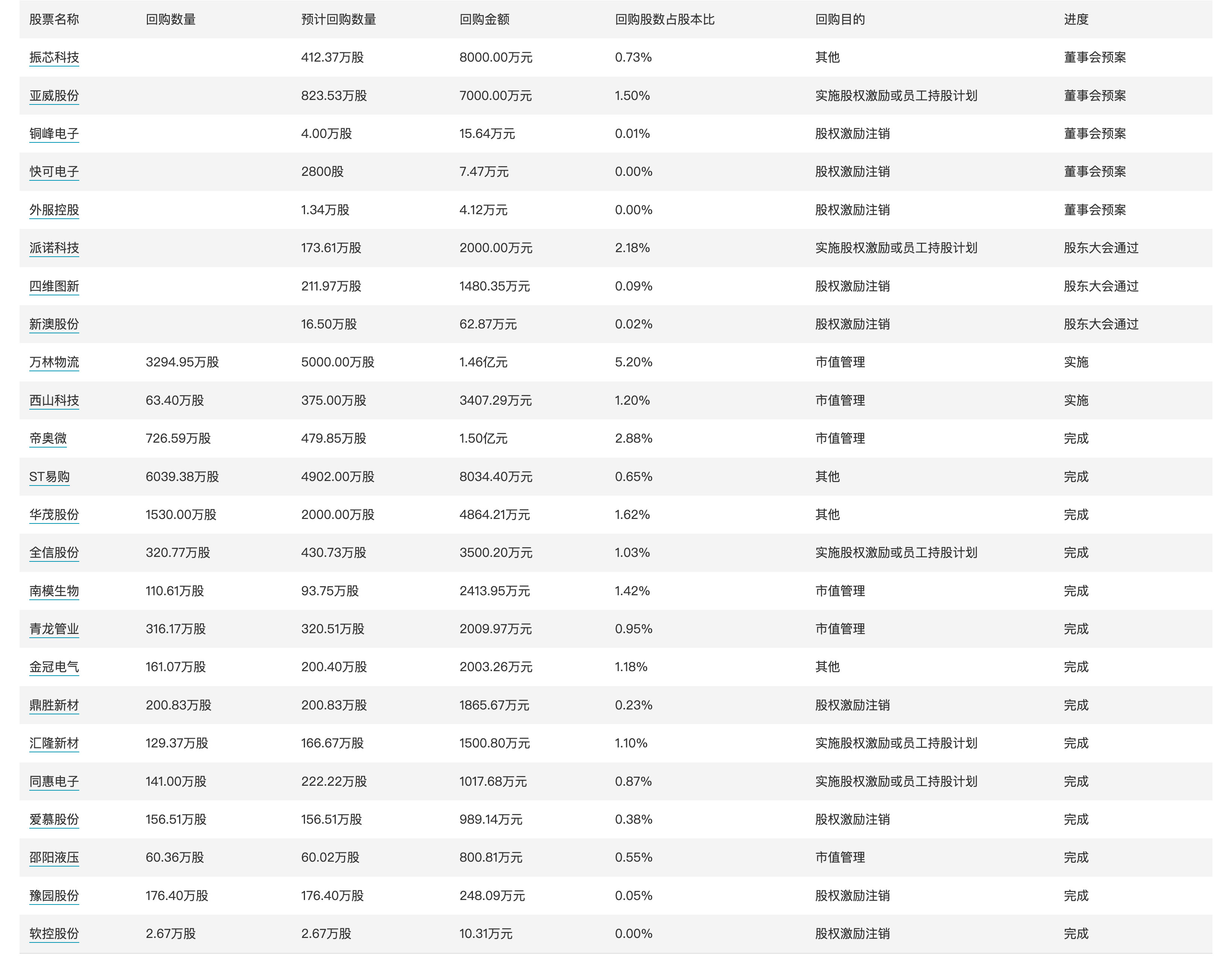 香港特準(zhǔn)碼資料大全,實(shí)際數(shù)據(jù)說明_KP78.55