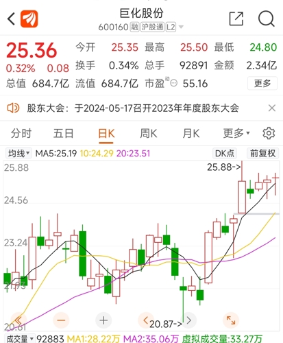 巨化股份目標價40元的深度分析與展望，巨化股份深度解析及未來展望，目標價位40元探討