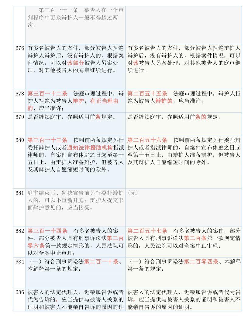 澳門2024年開奘記錄,涵蓋了廣泛的解釋落實方法_云端版72.59