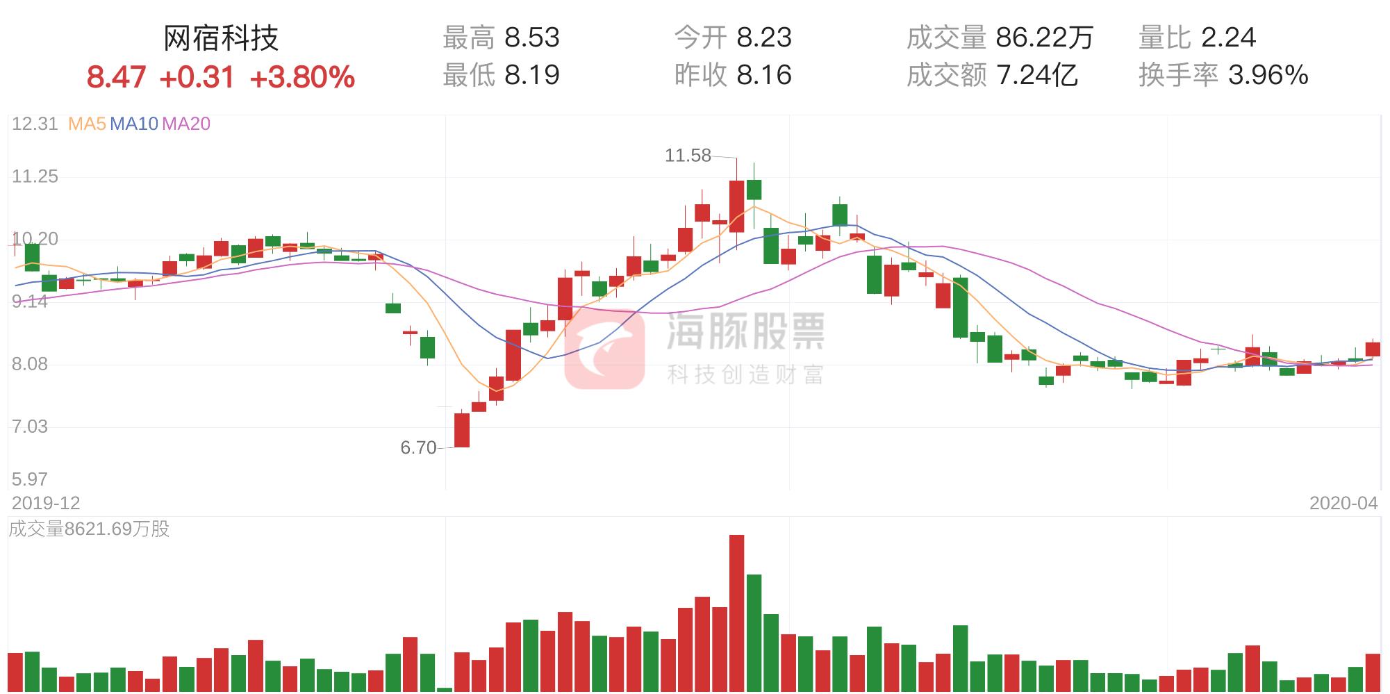 網(wǎng)宿科技，未來幾年的展望與挑戰(zhàn)，網(wǎng)宿科技展望未來發(fā)展與挑戰(zhàn)分析