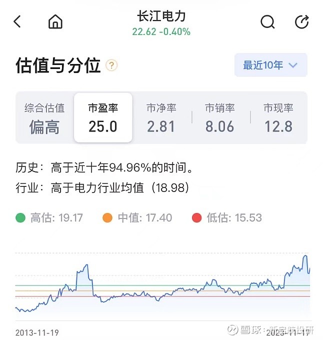 長江電力股票深度解析，投資潛力與風(fēng)險考量，長江電力股票深度解析，投資潛力與風(fēng)險考量全揭秘