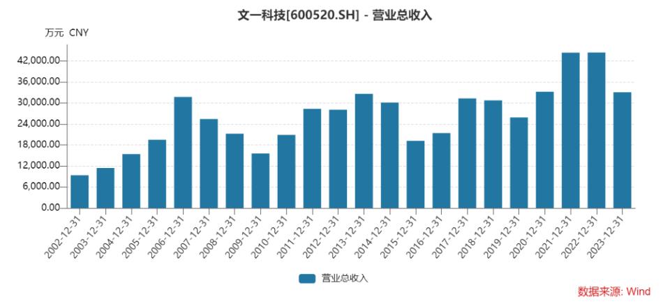 文一科技重組最新消息，重塑科技力量，引領行業(yè)變革，文一科技重組引領行業(yè)變革，重塑科技力量開啟新征程