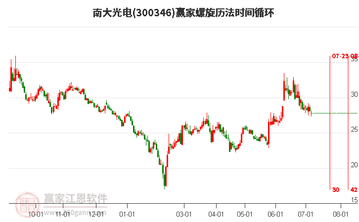 南大光電診股，深度解析與前景展望，南大光電診股深度解析及前景展望