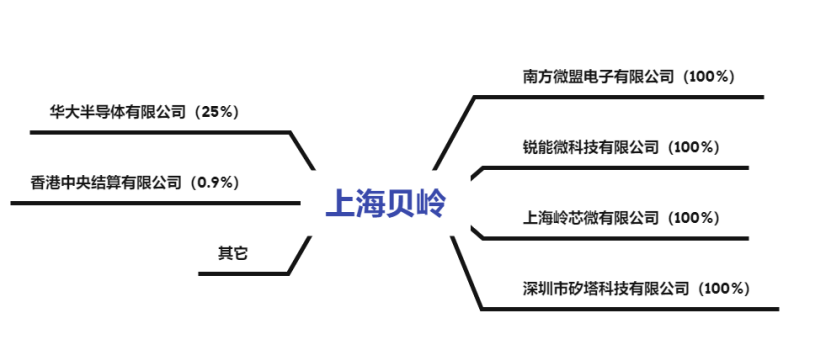 上海貝嶺重大傳聞背后的故事，上海貝嶺重大傳聞背后的真相揭秘