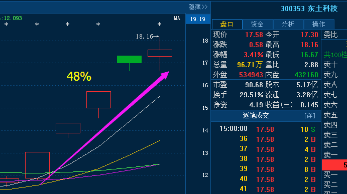 極光之戀 第6頁