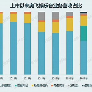 奧飛娛樂被中央立案，深度探究與前瞻，奧飛娛樂中央立案背后的深度探究與前瞻