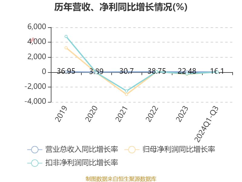 遙望科技2024年分紅計劃，展望與解析，遙望科技2024年分紅計劃展望與深度解析