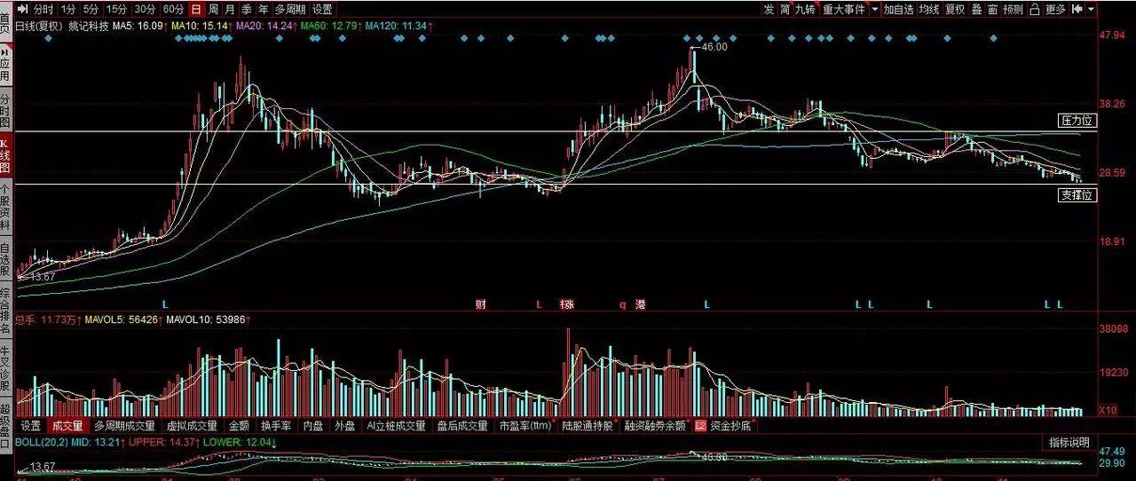 姚記科技股票股吧深度解析，姚記科技股票股吧全面深度解析