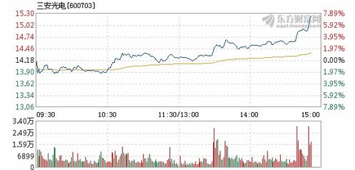 三安光電所屬板塊股票解析，三安光電所屬板塊股票深度解析