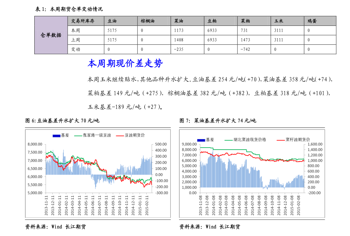 caiyahui 第5頁