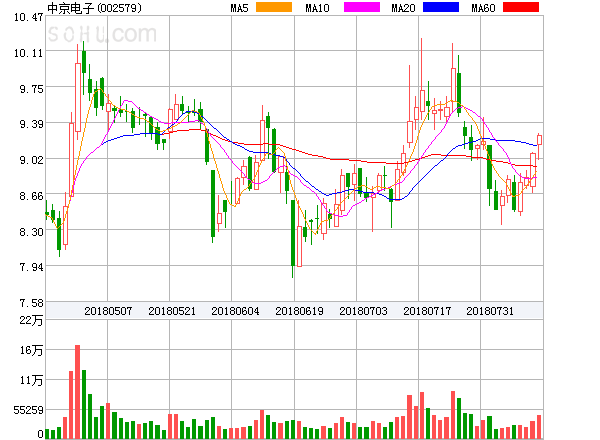 中京電子股票股吧，深度解析與前景展望，中京電子股票深度解析及前景展望——股吧熱議話題