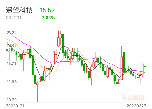 遙望科技即將迎來重組，未來展望與挑戰(zhàn)，遙望科技重組在即，未來展望與挑戰(zhàn)