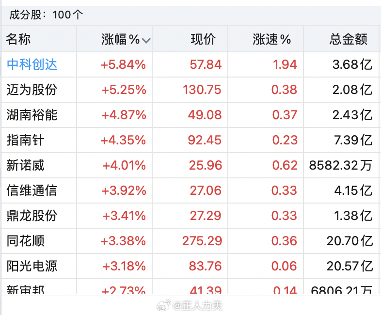 中科創(chuàng)達，十倍牛股的成長之路，中科創(chuàng)達，十倍牛股的成長軌跡