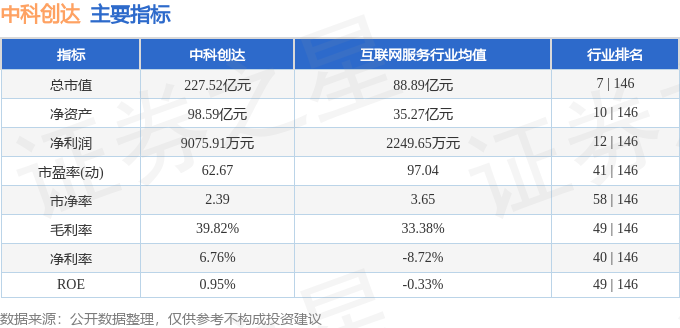 中科創(chuàng)達最建議買的五個股票，深度解析與推薦，中科創(chuàng)達五大優(yōu)選股票，深度解析與推薦購買指南