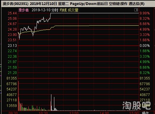 漫步者會成為妖股嗎？探究其可能性與前景，漫步者，妖股潛力與前景探究