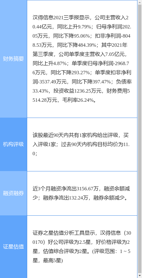 今天漢得信息重組的最新消息，漢得信息重組最新動(dòng)態(tài)揭秘