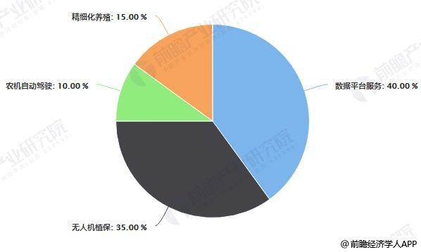 智慧農(nóng)業(yè)發(fā)展現(xiàn)狀及趨勢，智慧農(nóng)業(yè)發(fā)展現(xiàn)狀及未來趨勢展望