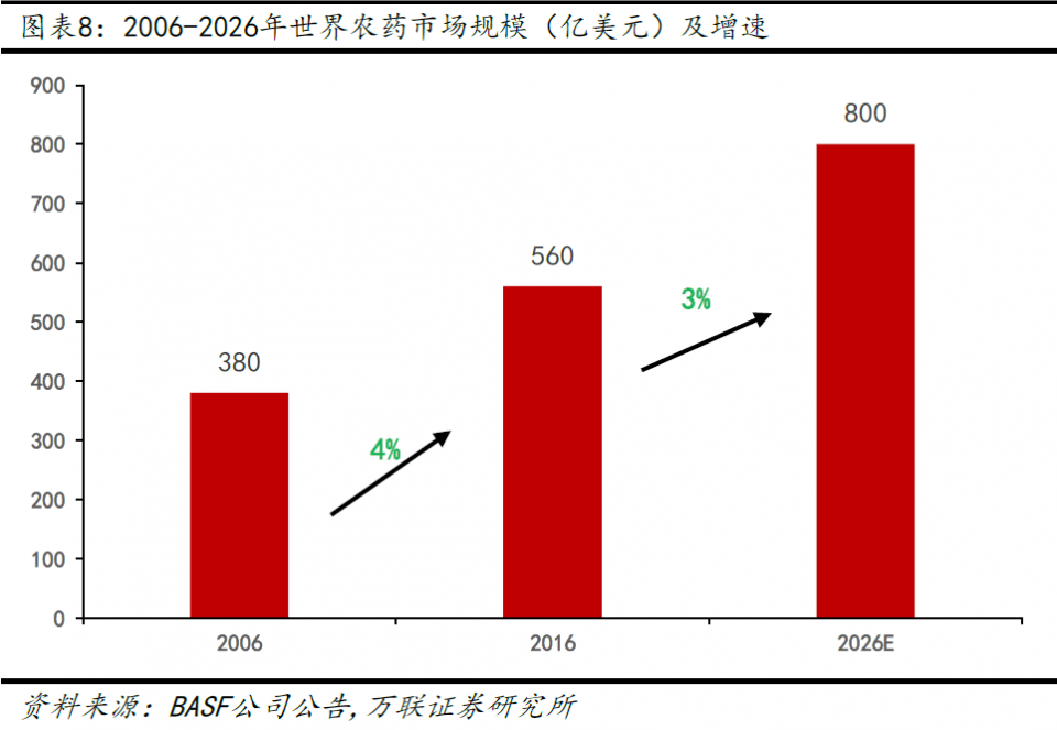 智慧農(nóng)業(yè)，未來十倍牛股的投資潛力，智慧農(nóng)業(yè)，未來十倍牛股的投資潛力展望