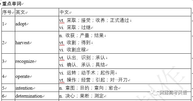 天涯追夢(mèng) 第6頁(yè)