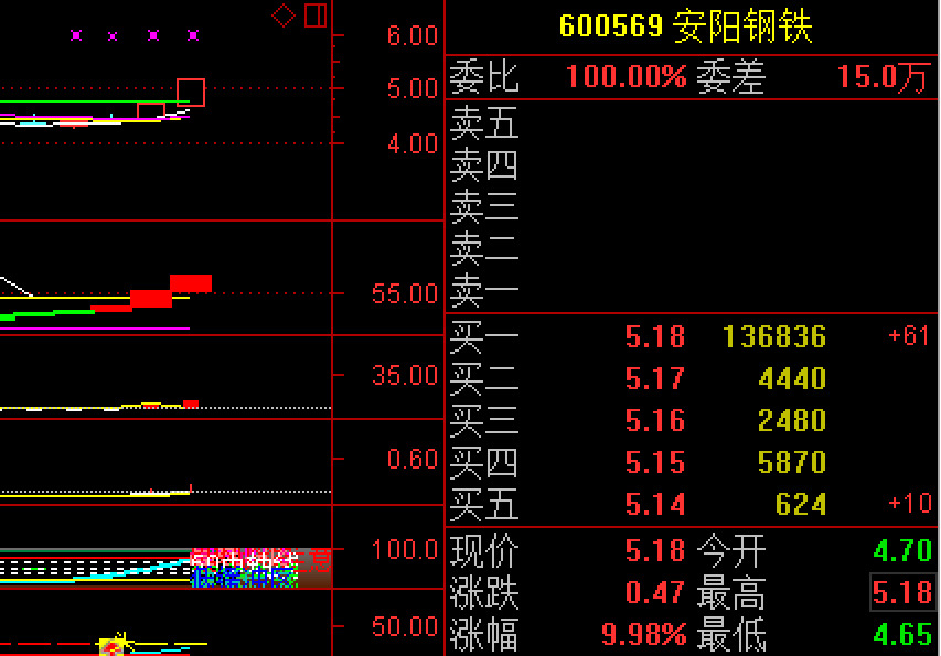 安陽(yáng)鋼鐵股票現(xiàn)在能買(mǎi)嗎，深度分析與投資決策，安陽(yáng)鋼鐵股票購(gòu)買(mǎi)指南，深度分析與投資決策建議