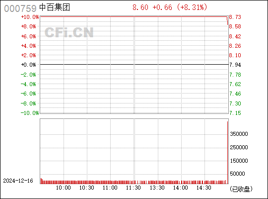 探究中百集團(tuán)股吧的獨(dú)特魅力與機(jī)遇挑戰(zhàn)并存的發(fā)展態(tài)勢(shì)，中百集團(tuán)股吧，獨(dú)特魅力與發(fā)展態(tài)勢(shì)的挑戰(zhàn)與機(jī)遇并存