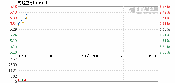 推薦 第308頁