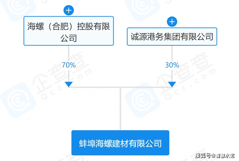 海螺新材遲早被重組的原因，海螺新材或?qū)⒚媾R重組，背后的原因深度解析