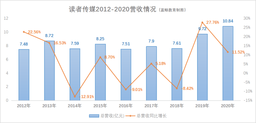 讀者傳媒2024年目標(biāo)價(jià)，深度分析與展望，讀者傳媒2024年展望，深度分析與目標(biāo)價(jià)位揭秘