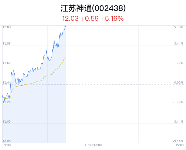 江蘇神通最新消息公告，引領(lǐng)行業(yè)創(chuàng)新，塑造未來新篇章，江蘇神通引領(lǐng)行業(yè)創(chuàng)新，塑造未來新篇章的最新消息公告