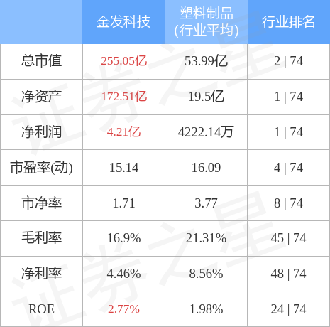 金發(fā)科技能否漲到20元，深度分析與展望，金發(fā)科技未來股價能否突破至20元，深度分析與展望