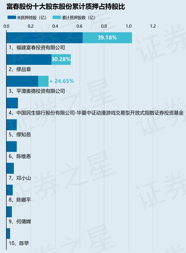 富春股份，未來能否成為妖股？，富春股份，能否成為未來的妖股？