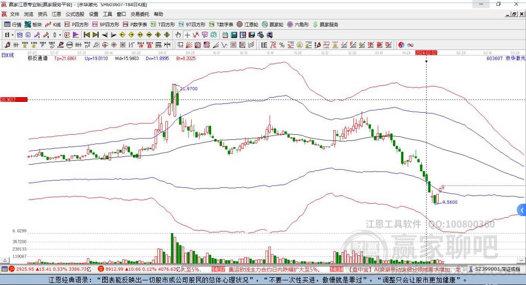 京華激光股票未來走勢分析，還能繼續(xù)上漲嗎？，京華激光股票未來走勢展望，能否繼續(xù)攀升？