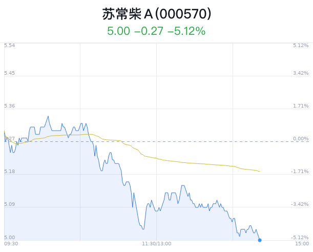 蘇常柴A后市上漲潛力展望，蘇常柴A后市上漲潛力展望與預測分析