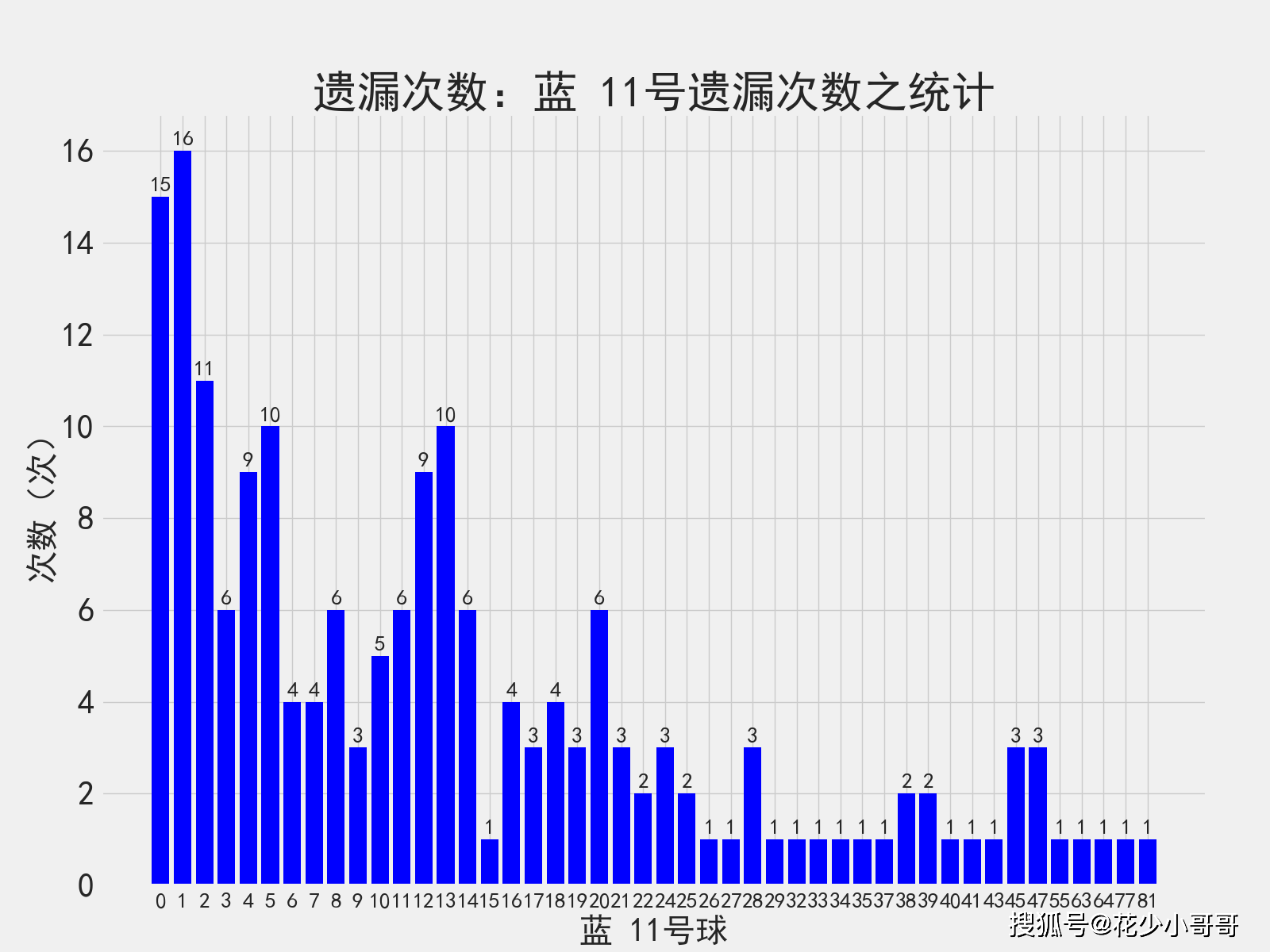 linyixia 第6頁(yè)