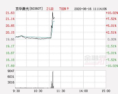 京華激光重大利好，引領(lǐng)行業(yè)邁向新高度，京華激光引領(lǐng)行業(yè)邁向新高度，重大利好啟航未來