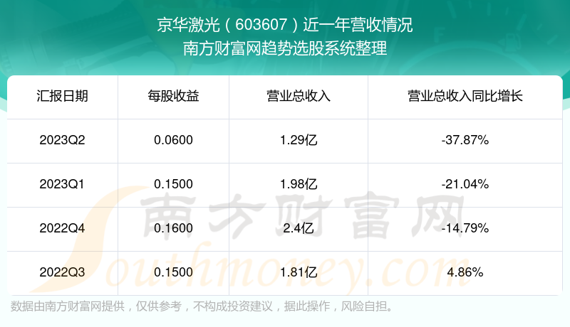 京華激光最厲害的三個(gè)專業(yè)，深度解析其獨(dú)特優(yōu)勢(shì)，京華激光三大頂尖專業(yè)，獨(dú)特優(yōu)勢(shì)深度解析